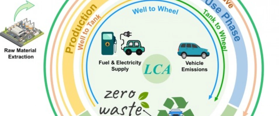 From Cradle to Grave: The Role of LCA in Automotive Product Compliance and Innovation
